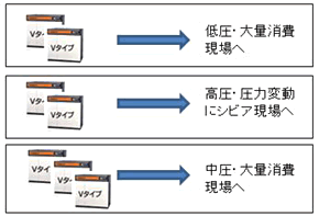 コンプレッサ室