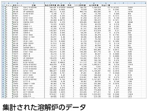 集計された溶解炉のデータ