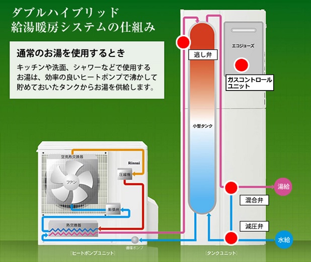 販売元直販 ﾘﾝﾅｲ 給湯ｵﾌﾟｼｮﾝ :FFT-C60H-1 (20-1576)∴∴ 住宅設備家電用アクセサリー・部品