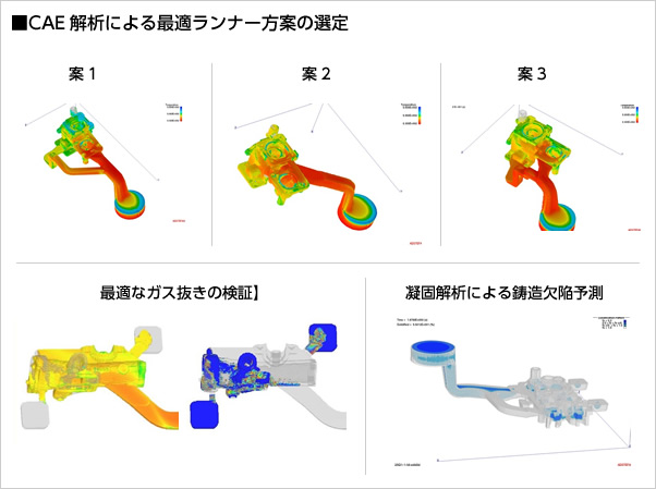 CAE解析による最適ランナー方案の選定