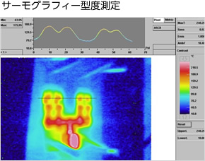 サーモグラフィー型度測定