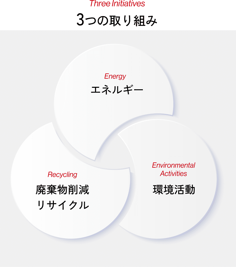 3つの取り組み